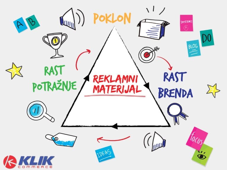 Reklamna galanterija